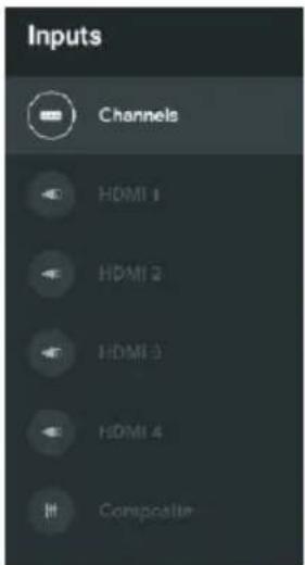 Inputs Channels HDMI 1 HDMI 2 HDMI 3 HDMI 4 Composite