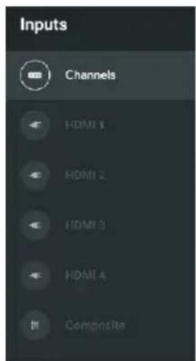 Inputs Channels HDMI 1 HDMI 2 HDMI 3 HDMI 4 Composite