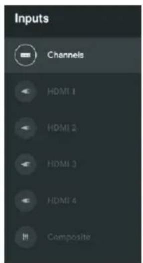 Inputs Channels HDMI 1 HDMI 2 HDMI 3 HDMI 4 Composite