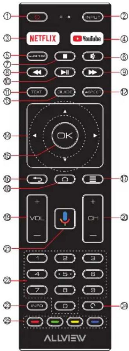 ① ② ③ NETFLIX YouTube ④ ⑤ ChatBox ⑥ ⑦ 2000 ⑧ 1000 ⑨ TEXT GUIDE ACCESS ⑩ ⑪ ⑫ OK ⑬ VOL ⑭ CH ⑮ - ⑯ 1 2 3 ⑰ 4 5 6 ⑱ 7 8 9 ⑲ INFO D C ⑳ ALLVIEW