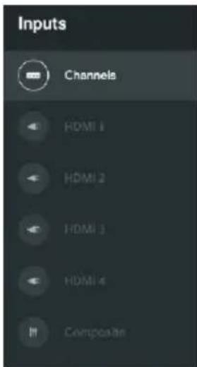 Inputs Channels HDMI 1 HDMI 2 HDMI 3 HDMI 4 Composite