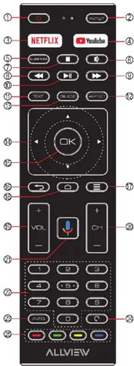 ① ② ③ NETFLIX YouTube ④ ⑤ CLOSEER ⑥ ⑦ ⑧ OFF ⑨ ILL ⑩ TEXT GUIDE ASPECT ⑪ ⑫ OK ⑬ VOL ⑭ CH ⑮ - ⑯ 1 2 3 ⑰ 4 5 6 ⑱ 7 8 9 ⑲ INFO D Q ⑳ ALLVIEW