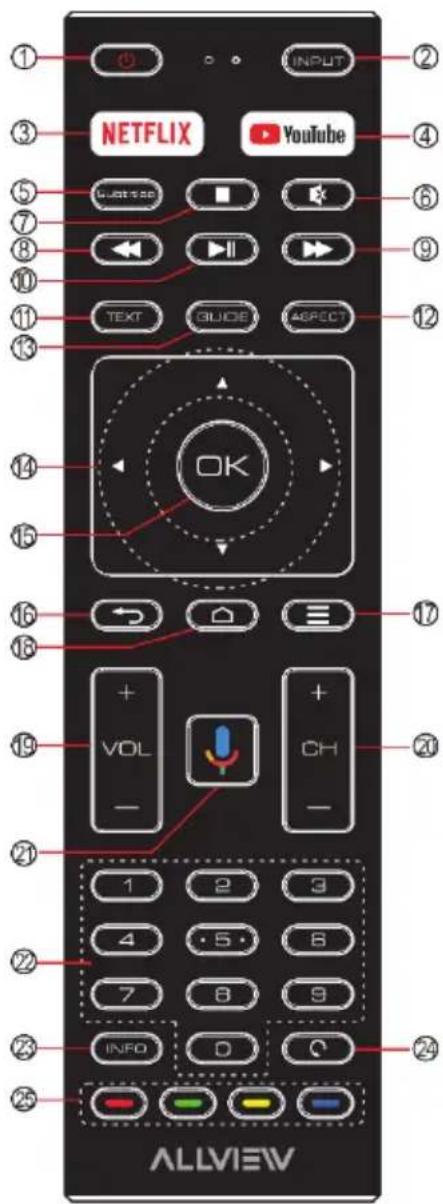 ① ② ③ NETFLIX YouTube ④ ⑤ GAMESO ⑥ ⑦ I/O II ⑧ TEXT GUIDE ASPECT ⑨ ⑩ ⑪ ⑫ OK ⑬ VOL CH ⑭ - ⑮ 1 2 3 ⑯ 4 5 6 ⑰ 7 8 9 ⑱ INFO Q ⑲ ALLVIEW