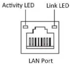 Activity LED Link LED LAN Port