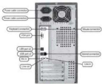 Power cable connector Power cable connector Keyboard connector VLAN port USB port x2 USB port x3 DTC port Line port Mode connection Signal connection Line port