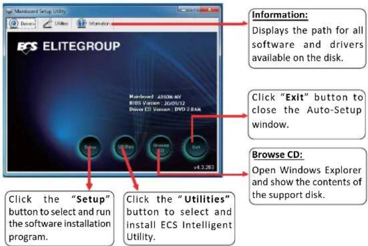 Mainboard Setup Utility DCR1 UIRes Information ES ELITEGROUP Mainboard: A850ML NV BIDS Version : 20/09/12 Drive CD Version : DVD 2.8AM v4.3.263 Click the "Setup" button to select and run the software installation program. Click the "Utilities" button to select and install ECS Intelligent Utility. Information: Displays the path for all software and drivers available on the disk. Click "Exit" button to close the Auto-Setup window. Browse CD: Open Windows Explorer and show the contents of the support disk.