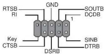 RTSB RI GND SOUTB DCDB 1 Key CTSB DSRB SINB DTRB