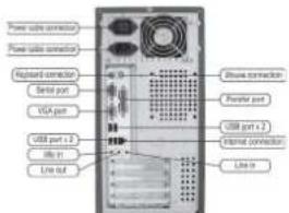 Power side connection Power side connection Regular connector Serial port VGA port USB port x 2 86.1 V Line out Blown connection Frontier port USB port x 2 Internal connection Line 9