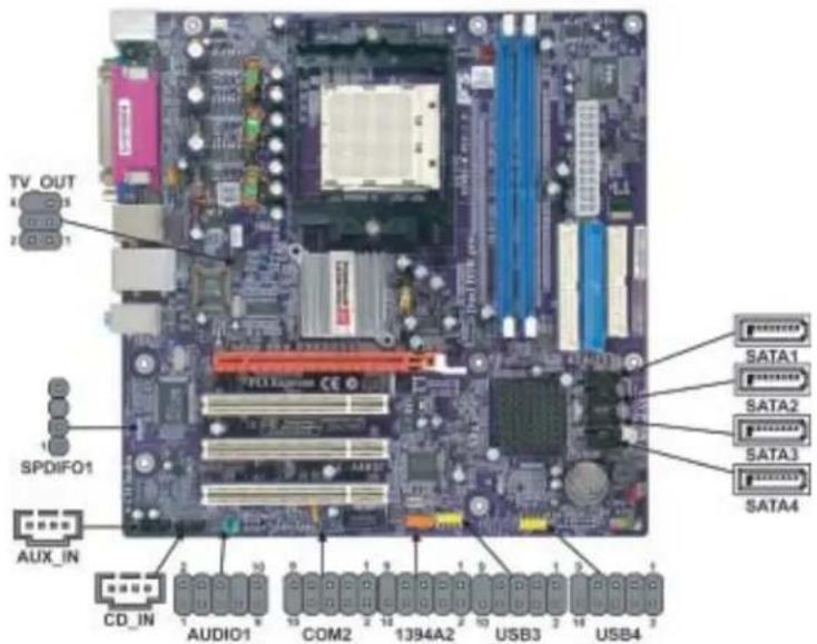 TV OUT SPDIFO1 AUX_IN CD_IN AUDIO1 COM2 1394A2 USB3 USB4 SATA1 SATA2 SATA3 SATA4