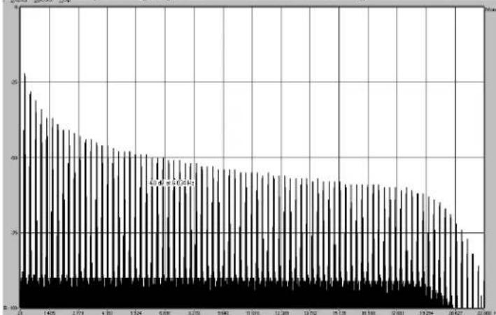 Arturia iSEM - Aliasing-free oscillators: - 2