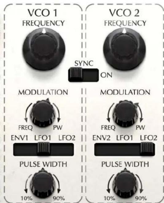 VCO 1 FREQUENCY SYNC ON VCO 2 FREQUENCY MODULATION FREQ PW ENV1 LFO1 LFO2 PULSE WIDTH 10% 90% MODULATION FREQ PW ENV2 LFO1 LFO2 PULSE WIDTH 10% 90%