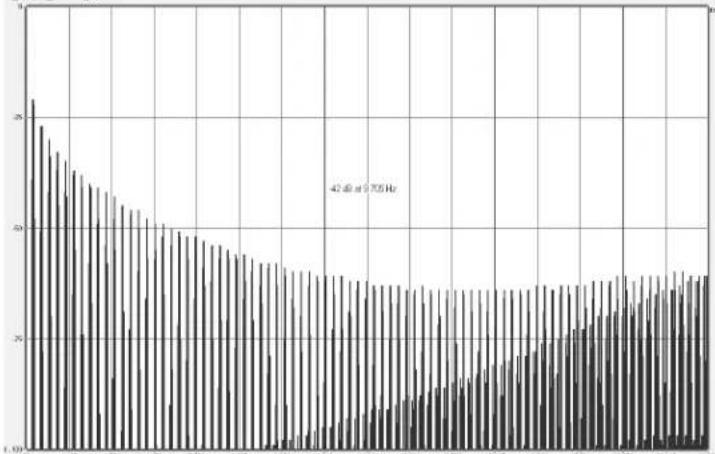 Arturia iSEM - Aliasing-free oscillators: - 1