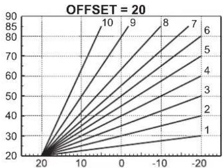 FERROLI Mach - Curva de compensación y desplazamiento de las curvas - 4