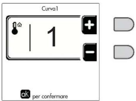 Curval 1 ok per confermare