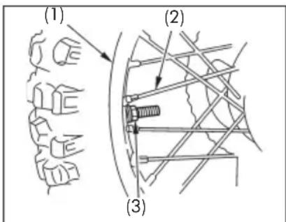 (1) (2) (3)