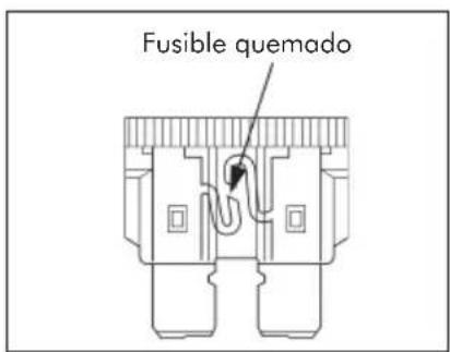 Fusible quemado