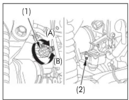 (1) (A) (B) (2)