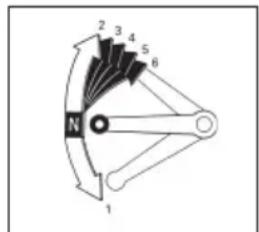 2 3 4 5 6 N 1