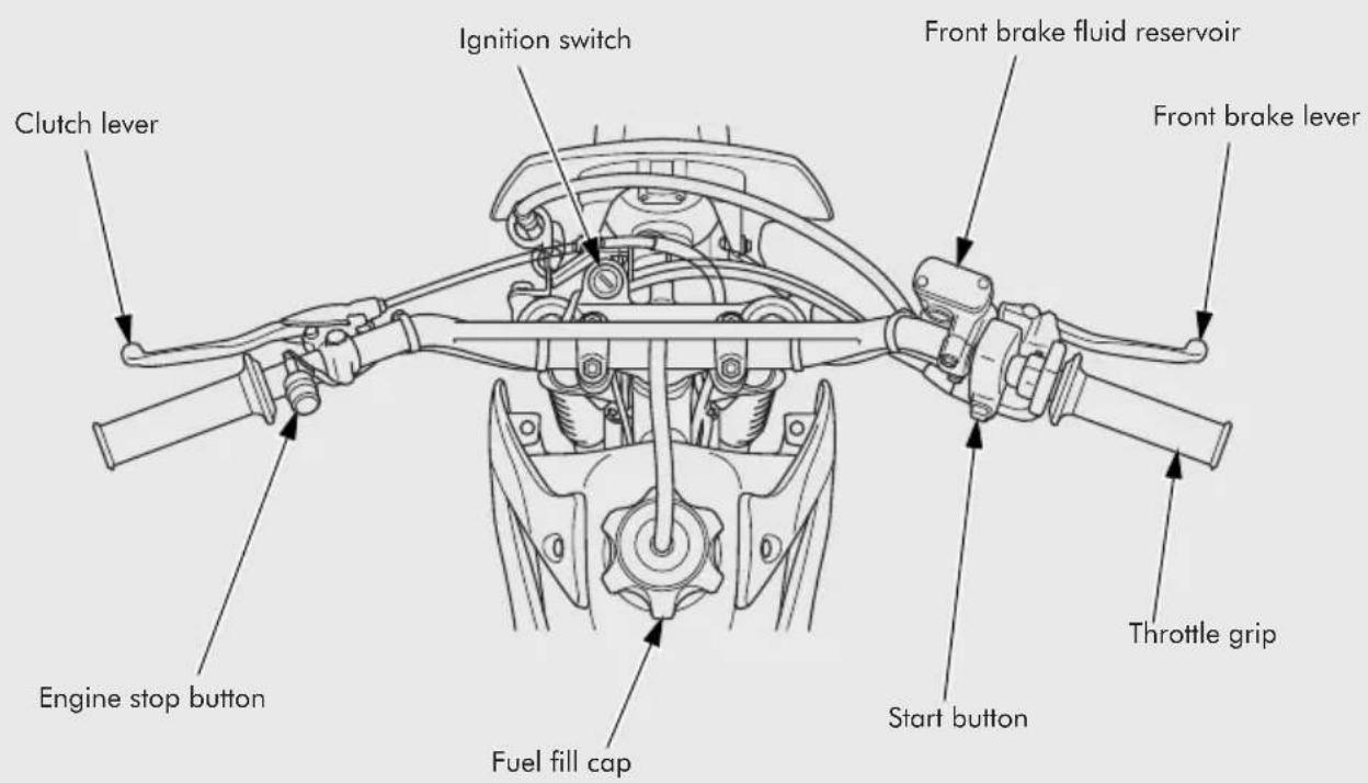 Clutch lever Ignition switch Front brake fluid reservoir Front brake lever Engine stop button Fuel fill cap Start button Throttle grip