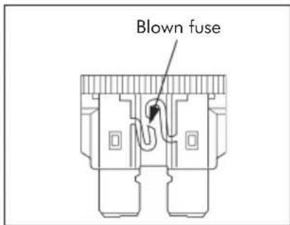 Blown fuse
