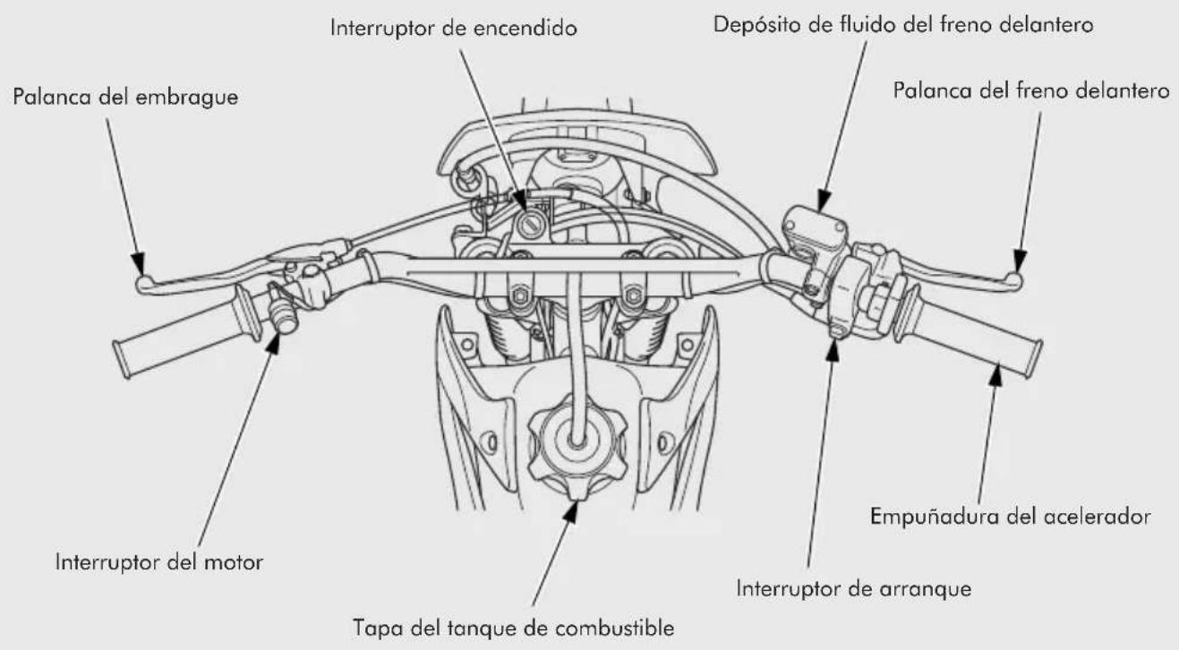 Palanca del embrague Interruptor de encendido Depósito de fluido del freno delantero Palanca del freno delantero Interruptor del motor Tapa del tanque de combustible Empuñadura del acelerador Interruptor de arranque