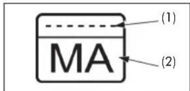 (1) MA (2)