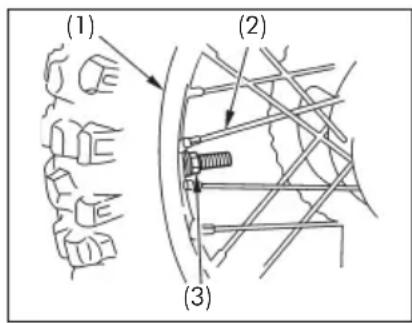 (1) (2) (3)