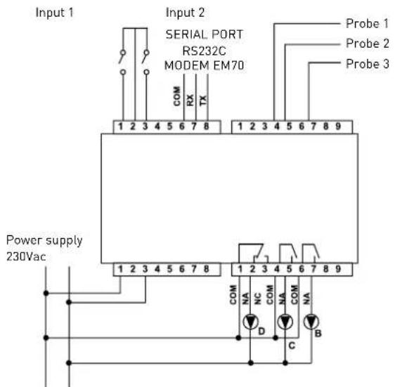 Input 1 Input 2 SERIAL PORT RS232C MODEM EM70 COM RX TX 1 2 3 4 5 6 7 8 1 2 3 4 5 6 7 8 9 Probe 1 Probe 2 Probe 3 Power supply 230Vac 1 2 3 4 5 6 7 8 1 2 3 4 5 6 7 8 9 COM NA NC COM NA COM NA D C B