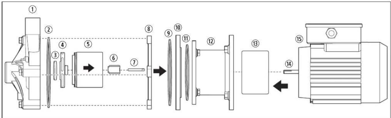Technical diagram of a mechanical assembly with numbered components and directional arrows indicating motion or flow.