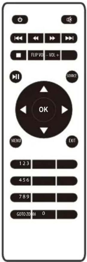 FLIP VOL - VOL + SOURCE OK MENU EXIT 1 2 3 4 5 6 7 8 9 GOTO ZOOM 0