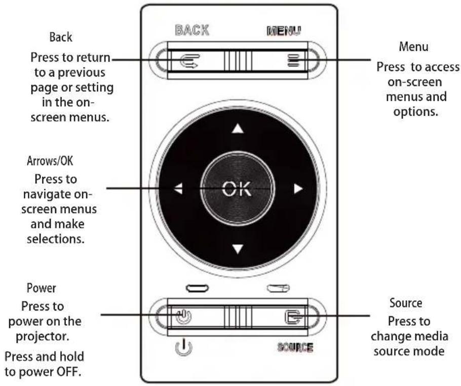 Back Press to return to a previous page or setting in the on- screen menus. Arrows/OK Press to navigate on- screen menus and make selections. Power Press to power on the projector. Press and hold to power OFF. BACK MENU Menu Press to access on-screen menus and options. Source Press to change media source mode