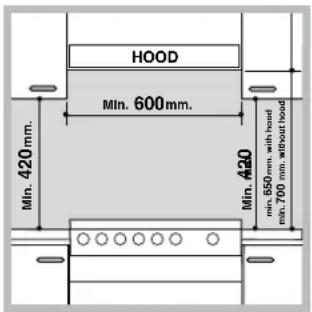 HOOD Min. 600 mm. Min. 420 mm. Min. A20 min. 650 mm with bound min. 700 mm without hood