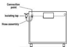 Connection point Isolating tap Hose assembly