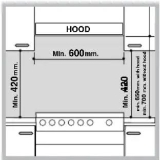 HOOD Min. 600 mm. Min. 420 mm. Min. A20 min. 650 mm with bound min. 700 mm without hood