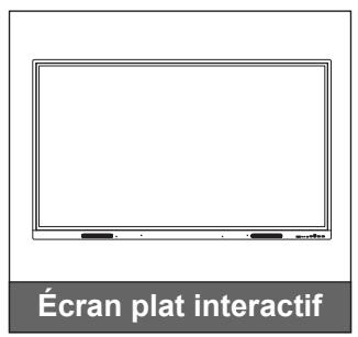 Écran plat interactif