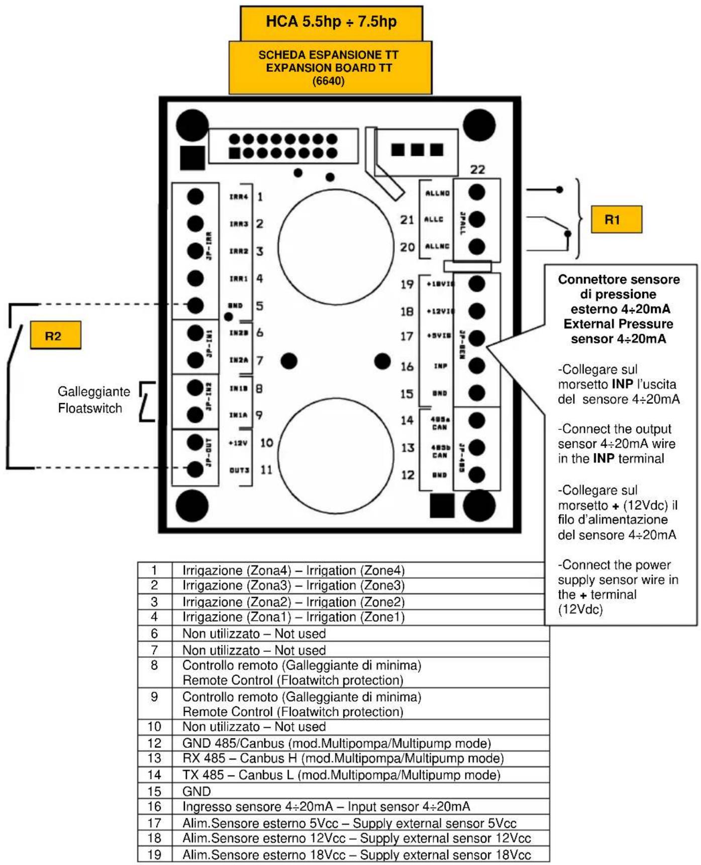 HCA 5.5hp ÷ 7.5hp SCHEDA ESPANSIONE TT EXPANSION BOARD TT (6640) 22 R1 Connettore sensore di pressione esterno 4÷20mA External Pressure sensor 4÷20mA -Collegare sul morsetto INP l'uscita del sensore 4÷20mA -Connect the output sensor 4÷20mA wire in the INP terminal -Collegare sul morsetto + (12Vdc) il filo d'alimentazione del sensore 4÷20mA -Connect the power supply sensor wire in the + terminal (12Vdc) R2 Galleggiante Floatswitch 1 Irrigazione (Zona4) – Irrigation (Zone4) 2 Irrigazione (Zona3) – Irrigation (Zone3) 3 Irrigazione (Zona2) – Irrigation (Zone2) 4 Irrigazione (Zona1) – Irrigation (Zone1) 6 Non utilizzato – Not used 7 Non utilizzato – Not used 8 Controllo remoto (Galleggiante di minima) Remote Control (Floatwitch protection) 9 Controllo remoto (Galleggiante di minima) Remote Control (Floatwitch protection) 10 Non utilizzato – Not used 12 GND 485/Canbus (mod.Multipompa/Multipump mode) 13 RX 485 – Canbus H (mod.Multipompa/Multipump mode) 14 TX 485 – Canbus L (mod.Multipompa/Multipump mode) 15 GND 16 Ingresso sensore 4÷20mA – Input sensor 4÷20mA 17 Alim.Sensore esterno 5Vcc – Supply external sensor 5Vcc 18 Alim.Sensore esterno 12Vcc – Supply external sensor 12Vcc 19 Alim.Sensore esterno 18Vcc – Supply external sensor 18Vcc