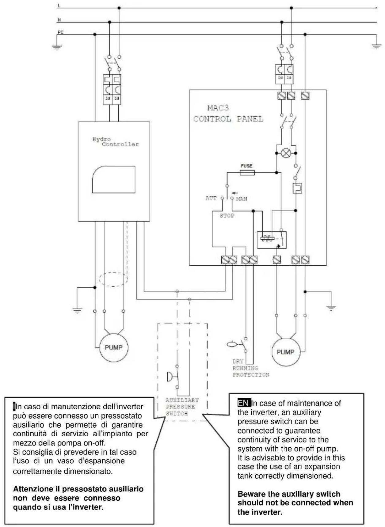 L N PE Hydro Controller MAC3 CONTROL PANEL FUSE AUTO MAN STOP PUMP DRY RUNNING PROTECTION PUMP AUXILIARY PRESSURE SWITCH EN In case of maintenance of the inverter, an auxiliary pressure switch can be connected to guarantee continuity of service to the system with the on-off pump. It is advisable to provide in this case the use of an expansion tank correctly dimensioned. Beware the auxiliary switch should not be connected when the inverter. In caso di manutenzione dell'inverter può essere connesso un pressostato ausiliario che permette di garantire continuità di servizio all'impianto per mezzo della pompa on-off. Si consiglia di prevedere in tal caso l'uso di un vaso d'espansione correttamente dimensionato. Attenzione il pressostato ausiliario non deve essere connesso quando si usa l'inverter.