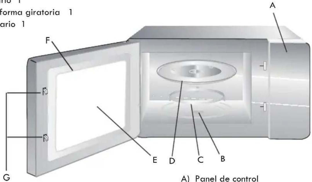 Forma giratoria 1 ario 1 A F D R G E D C B A) Panel de control