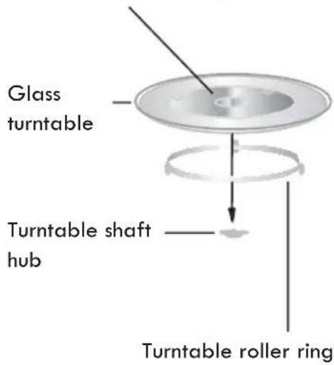 Glass turntable Turntable shaft hub Turntable roller ring
