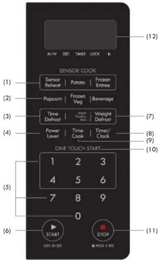 (12) M/W DEF. TIMER LOCK b SENSOR COOK (1) Sensor Reheat | Potato | Frozen Entree (2) Popcorn | Frozen Veg | Beverage (3) Time Defrost | Meat - 1 Poultry - 2 Fish - 3 Weight Defrost (4) Power Level | Time Cook | Timer/ Clock (8) ONE TOUCH START (9) (10) 1 2 3 4 5 6 7 8 9 0 (5) (6) START STOP ADD 30 SEC HOLD 3 SEC