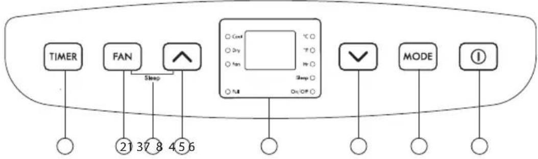 KENMORE 77106 - LED Panel de Control - 1