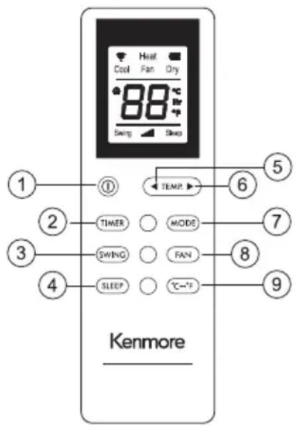 1 2 3 4 5 6 7 8 9 Kenmore ① ② TEMP. TIMER ○ MODE SWING ○ FAN SLEEP ○ °C-°F