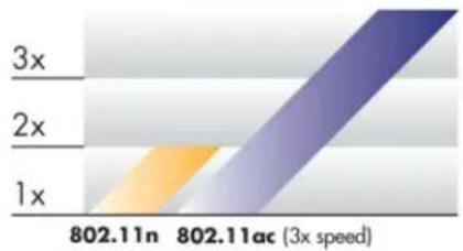 NETGEAR EX6100v2 - Support for the 802.11ac Networking Standard - 1
