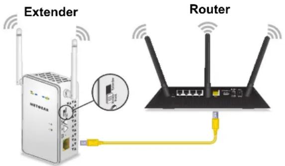 Extender Router NETGEAR