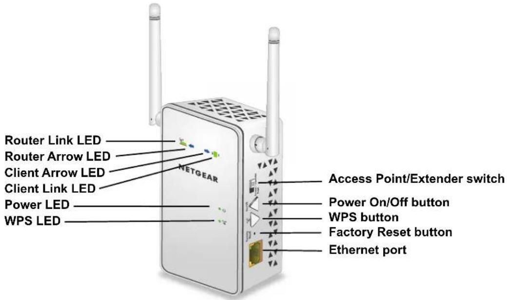 Router Link LED Router Arrow LED Client Arrow LED Client Link LED Power LED WPS LED NETGEAR Access Point/Extender switch Power On/Off button WPS button Factory Reset button Ethernet port