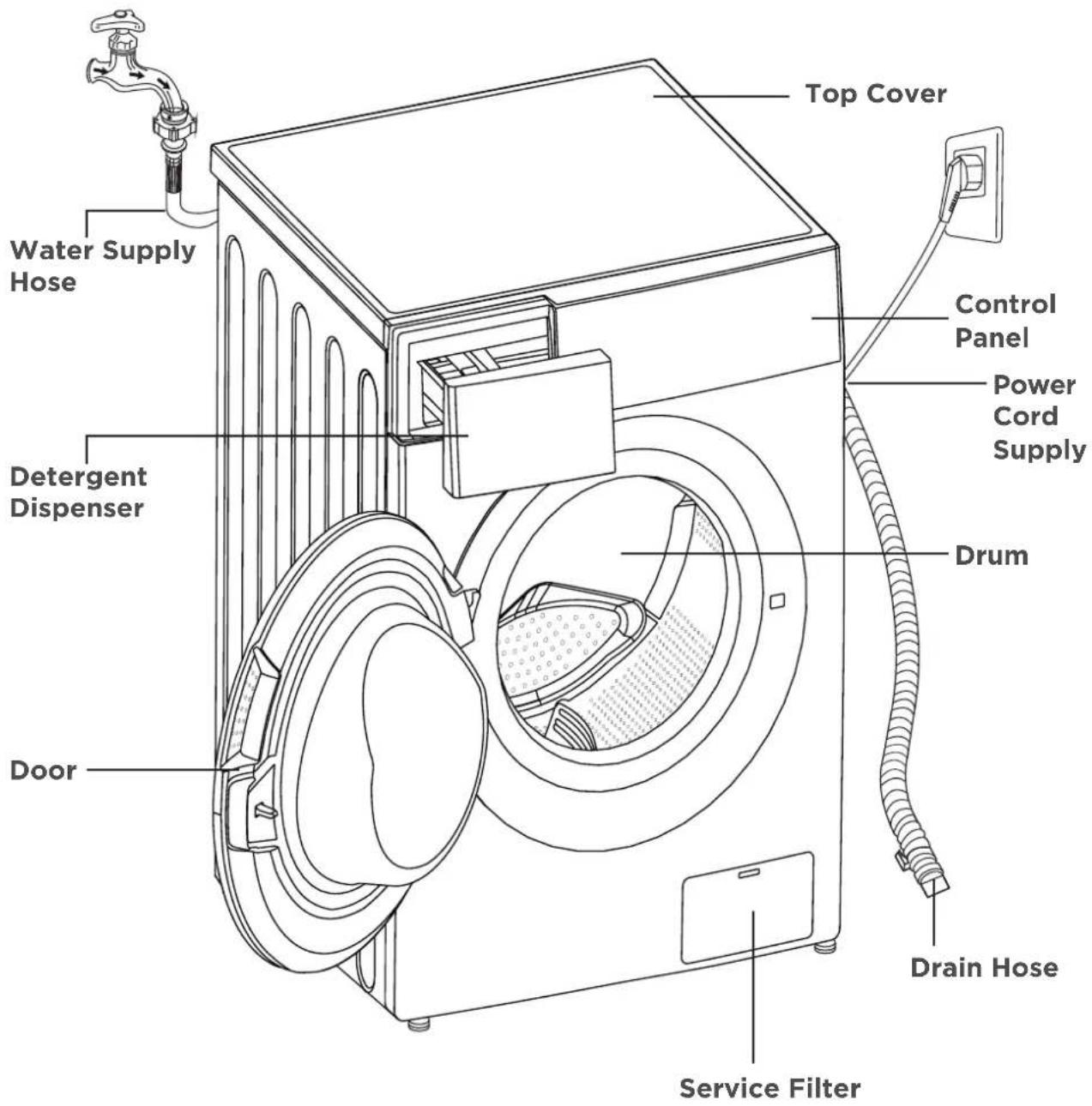 Water Supply Hose Detergent Dispenser Door Top Cover Control Panel Power Cord Supply Drum Drain Hose Service Filter
