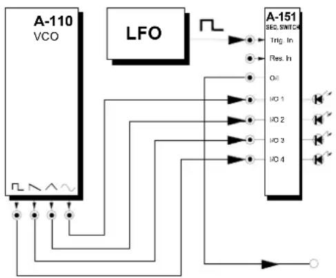 Doepfer A-151 - Switching VCO waveforms - 1