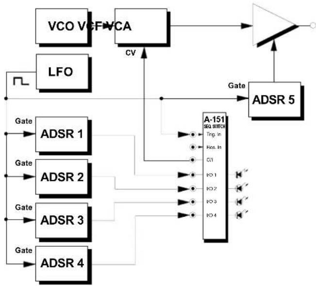 Doepfer A-151 - Four-step tone sequencing - 2