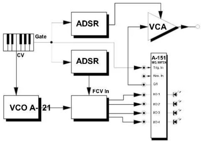 Doepfer A-151 - Switching filter characteristics - 1