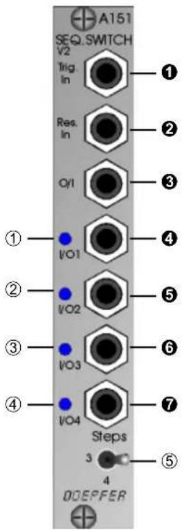 A151 SEQ.SWITCH V2 Trig. In Res. In O/I ① I/O1 ② I/O2 ③ I/O3 ④ I/O4 Steps 3 4 DOEPFER ⑤
